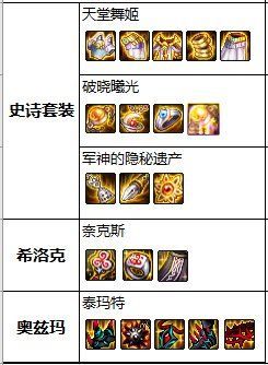 dnf私服职业平衡简直糟糕,不同职业差距过于巨大