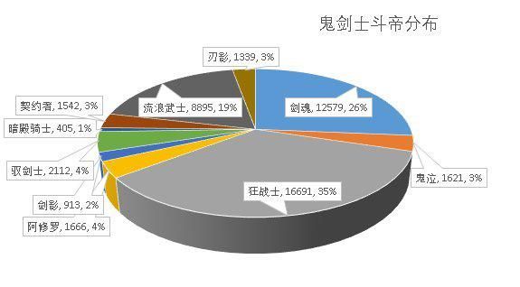 地下城私服-与勇士私服累了还能干嘛(地下城私服-与勇士私服累了还能干嘛?)