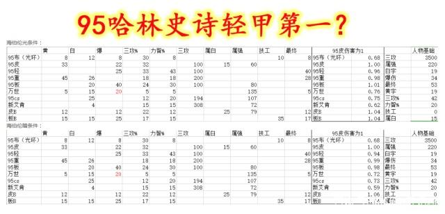 最接近正版的dnf私服374