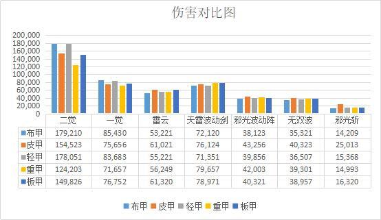地下城私服-与勇士私服怎么4开（地下城私服-与勇士私服怎么4开搬砖）433