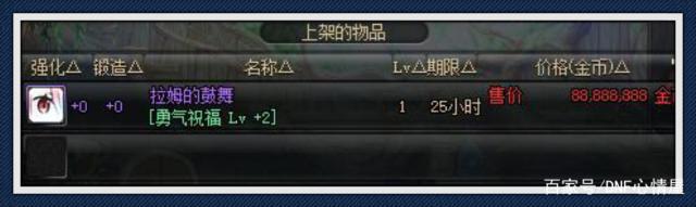 dnf私服发布网严格定义完美毕业,100级搭配仅有这5套,凑不齐深渊不能停