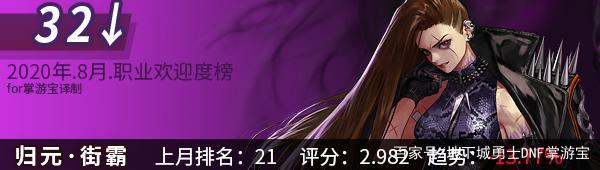 私服dnf更改内部配置